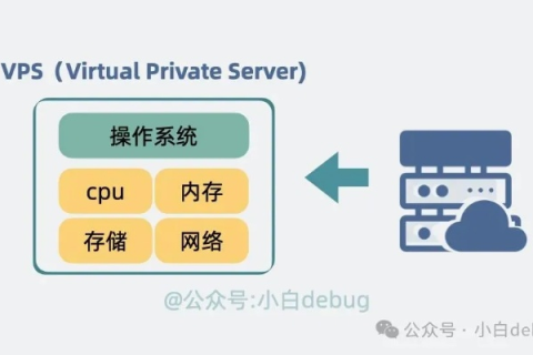 SmartVPS，革新云服务的智能型虚拟私有服务器