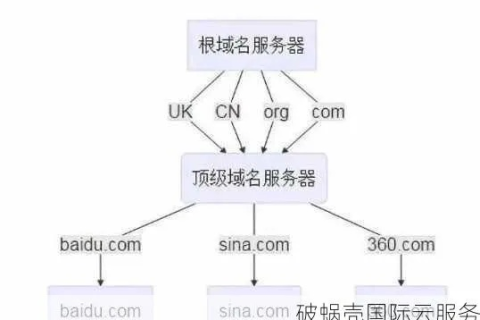 域名，购买、来源与转让的奥秘