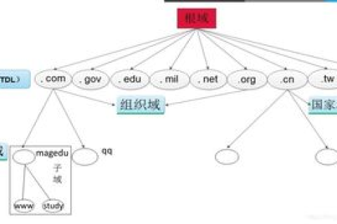 域名的工作原理，探索互联网地址的奥秘
