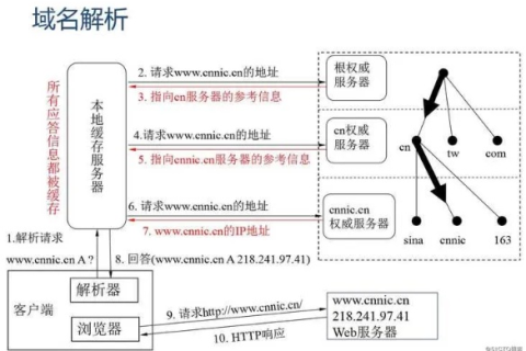 什么叫域名限制，深度解析与实际应用