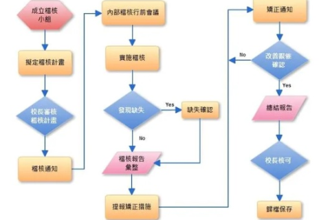 域名备案全流程详解，从申请到完成