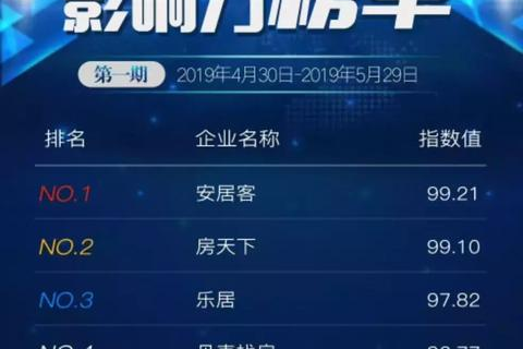 如何选择稳定可靠的网站域名与空间服务商