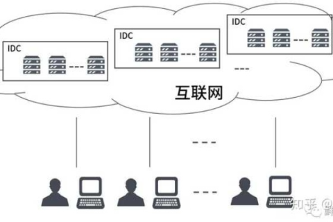 云主机与虚拟主机，价格差异背后的奥秘