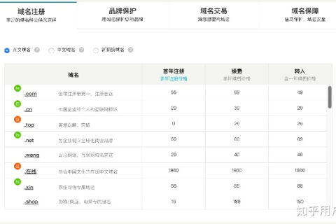 网页公司申请域名和空间，成本与效益的权衡