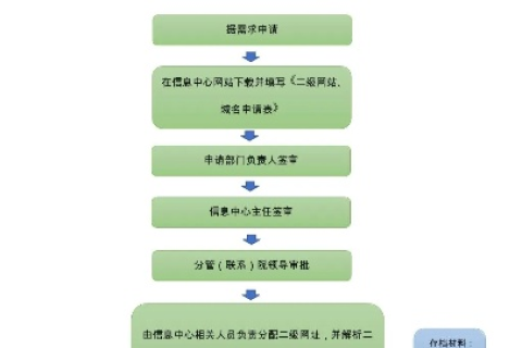 如何申请二级域名，从万网进入的详细指南