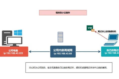 虚拟主机，远程连接与高效管理的实践指南
