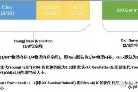 虚拟主机中使用独立的应用程序池，提升性能与稳定性的关键策略