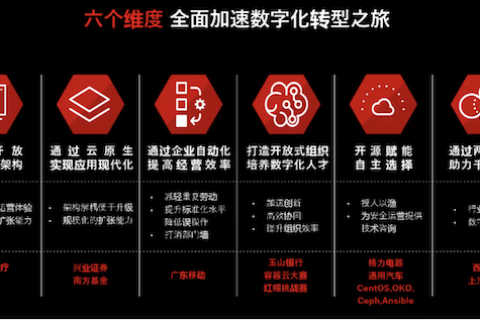红帽互联，引领开源创新，构建数字未来