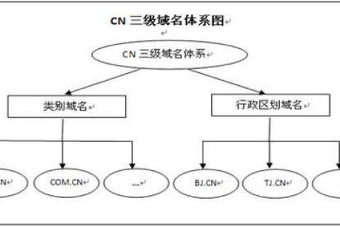 CN域名转让问题详解，法律、流程与注意事项