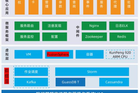 云网数据官网，拨号服务器，安全高效的数据交互新选择