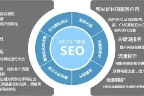 如何使用域名泛解析，提升网站管理与用户体验的利器