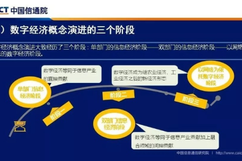 中国数据频道的崛起与发展，数字经济时代的信息化建设新篇章