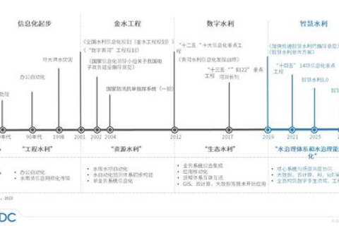 九河互联官网，开启智慧水利新时代，助推水网智能化进程