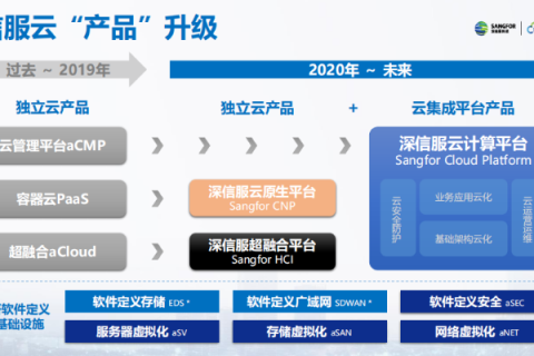 云计算领域新秀，中云融信引领智能时代
