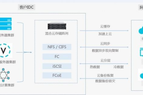 云主机的业务可用性，确保企业数字转型的基石