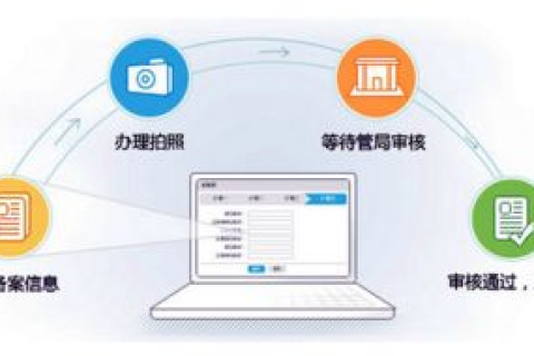 只买个域名需要备案吗？详解域名备案的法律规定与流程