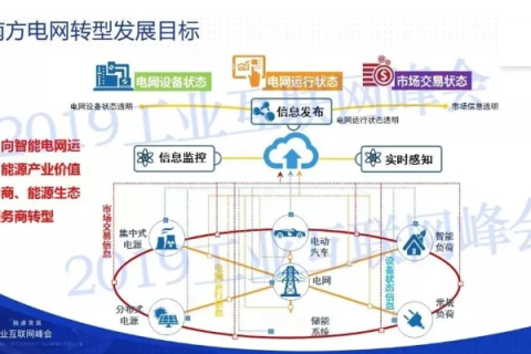 中电网通，构建智能网络的未来基石
