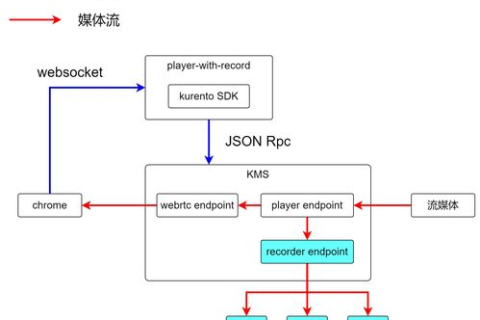 颠覆传统，T网云引领未来办公革命，解锁云端办公新境界