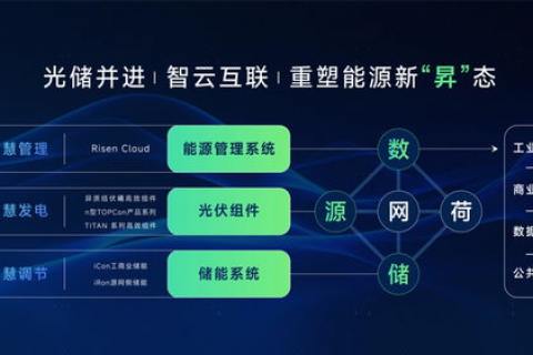 零零七IDC官网助力企业重塑数字化转型新生态