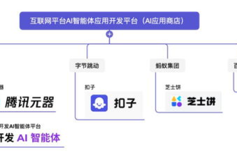 玄灵云，数据驱动的智能云服务平台