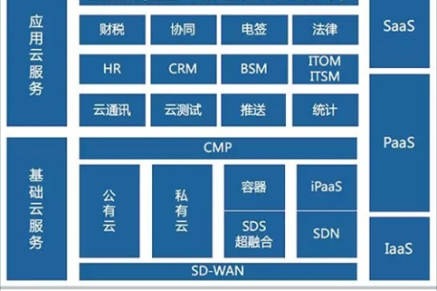 云端起舞，凤舞云计算的无限可能与未来展望