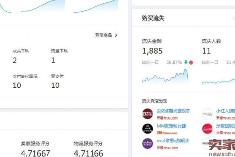 在淘宝上购买网站空间，长久使用的保障与空间选择的考量