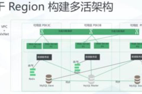 IDC主机屋官网，高效能、安全可靠的云端解决方案