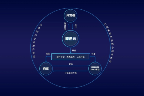 燃速云，重塑云服务的高效与灵活