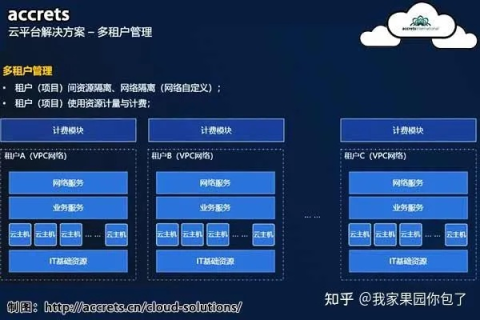 搭建电子商务平台，租用服务器与直接托管服务器的比较与选择