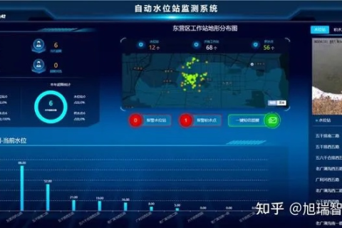 度汛云的智慧，科技引领水旱灾害防御新篇章