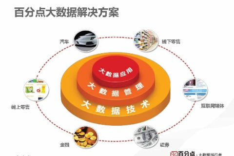 萝卜数据官网，挖掘大数据时代的商业潜力