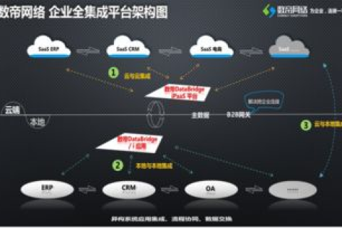好云数据官网，引领数字化转型，实现高效与安全的云端数据解决方案