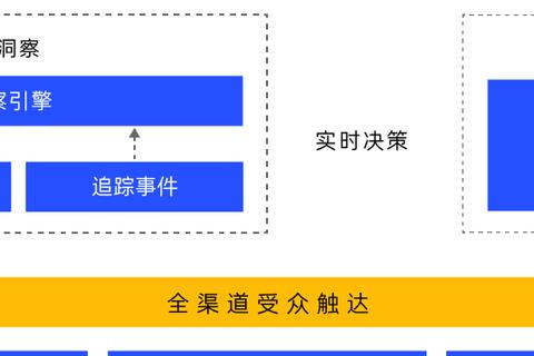 有没有配置托管网站服务器的好书或教程？探索.NET世界的深度指南