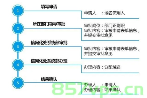 动态域名备案，解析、流程与重要性