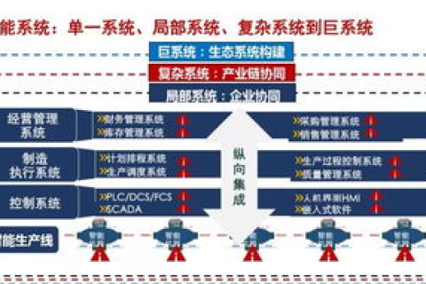 域名更迭与服务器迁移，一场数字时代的迁徙
