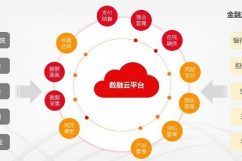 融亿云平台，重塑数字时代金融版图