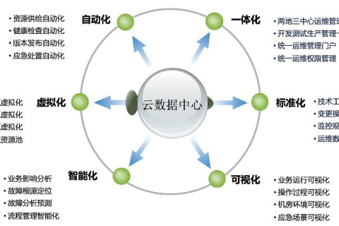 星轩云IDC官网，打造云端数据中心的高效方案