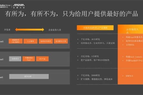 您的阿里云ECS服务响应缓慢，原因分析与优化策略