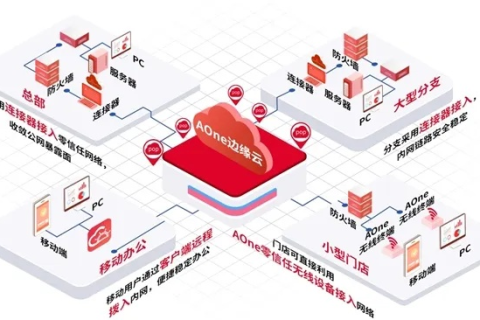 南天数据的智慧服务，构建企业数字未来