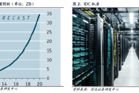 东方IDC官网，数据中心的基石，云时代的桥梁