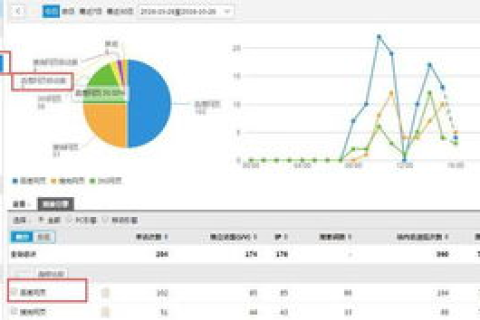 统计网站流量，从CNZZ注册到精准分析的全面指南