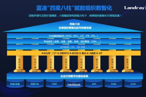 蓝欣数据，精准数据管理，驱动价值变革的引领者