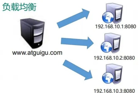 那个动态域名解析服务比较快，无论收费免费，速度与稳定性是关键