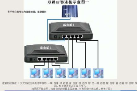 顶级域名与动态域名解析，路由器设置全攻略