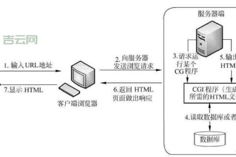 网站服务器流量管理与建设详解
