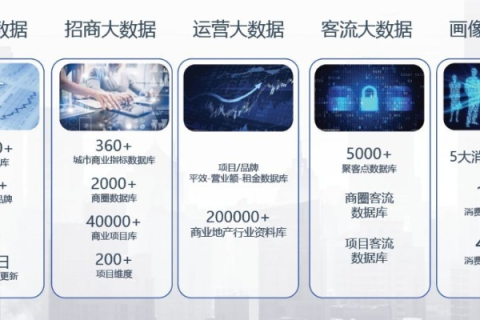 365数据中心官网，全天候守护您的数字资产与业务连续性