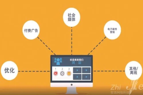 老域名服务商转型，接入备案、新站备案与提前备案的策略考量