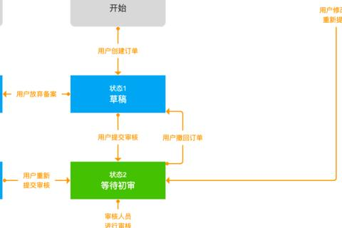 腾讯云企业备案所需材料详解