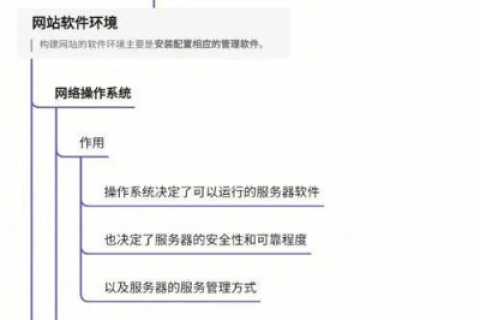 PHP程序建站，选择美国高速稳定主机的全面指南
