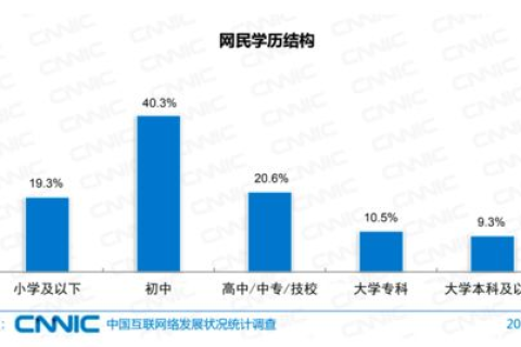 中国大陆地区的顶级域名是cn